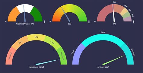 vue odometer.